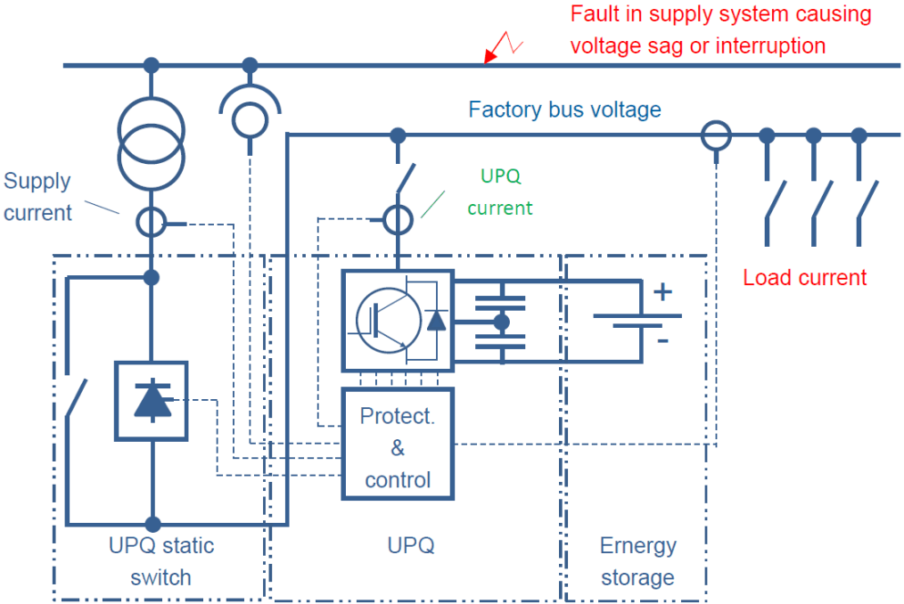 Uninterrupted Power
                    Quality System (UPQ)